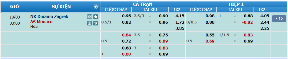 Tỉ lệ kèo Dinamo Zagreb vs Monaco nhan-dinh-soi-keo-dinamo-zagreb-vs-monaco-luc-02h00-ngay-3-10-2024-1