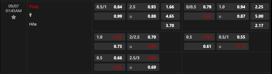 Tỷ lệ kèo Pháp vs Ý