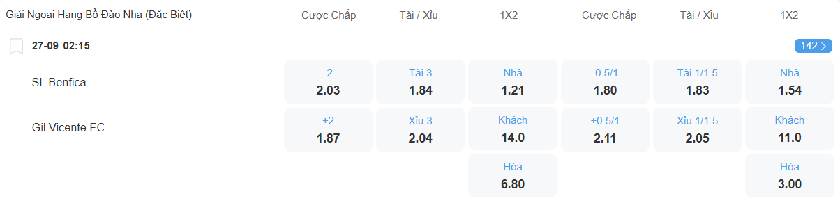 nhan-dinh-soi-keo-benfica-vs-gil-vicente-luc-02h15-ngay-27-9-2025-2