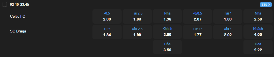 Tỷ lệ kèo Celtic vs Sporting Braga nhan-dinh-soi-keo-celtic-vs-sporting-braga-luc-23h45-ngay-2-10-2025-2