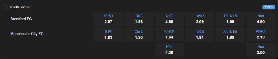 nhan-dinh-soi-keo-brentford-vs-manchester-city-luc-22h30-ngay-5-10-2025-2