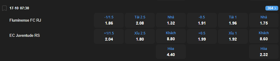 nhan-dinh-soi-keo-fluminense-vs-juventude-luc-07h30-ngay-17-10-2025-2