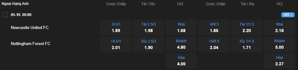 Tỷ lệ kèo Newcastle United vs Nottingham Forest nhan-dinh-soi-keo-newcastle-united-vs-nottingham-forest-luc-20h00-ngay-5-10-2025-2