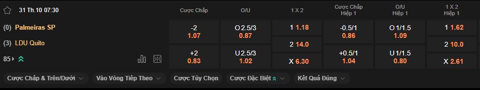 nhan-dinh-soi-keo-palmeiras-vs-ldu-luc-7h30-ngay-31-10-2025