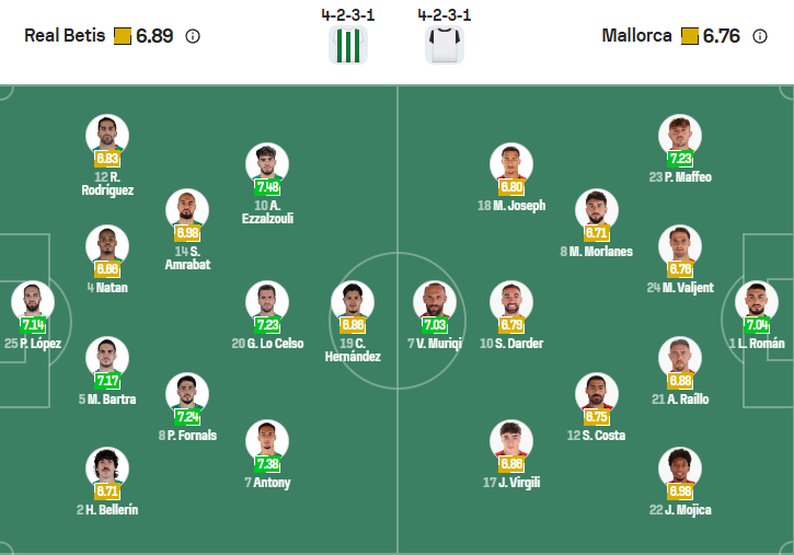 nhan-dinh-soi-keo-real-betis-vs-mallorca-luc-03h00-ngay-3-11-2025-3