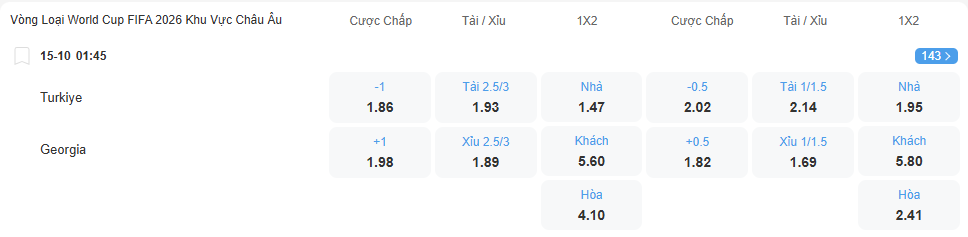nhan-dinh-soi-keo-tho-nhi-ky-vs-georgia-01h45-ngay-15-10-2025-2