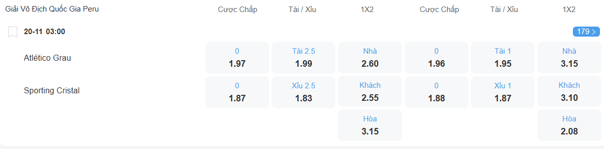 Tỉ lệ kèo Atletico Grau vs Sporting Cristal nhan-dinh-soi-keo-atletico-grau-vs-sporting-cristal-luc-03h00-ngay-20-11-2025-2