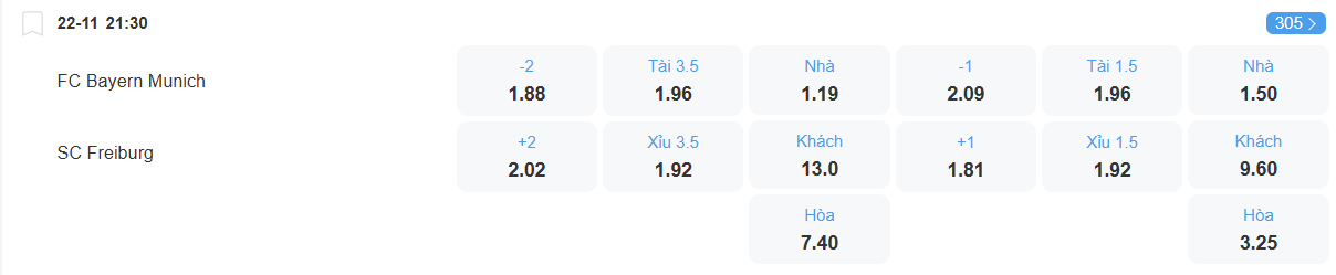 Tỉ lệ kèo Bayern vs Freiburg nhan-dinh-soi-keo-bayern-vs-freiburg-luc-21h30-ngay-22-11-2025-2
