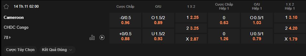 nhan-dinh-soi-keo-cameroon-vs-congo-luc-2h00-ngay-14-11-2025