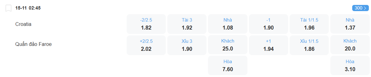 Tỉ lệ kèo Croatia vs Faroe nhan-dinh-soi-keo-croatia-vs-faroe-luc-02h45-ngay-15-11-2025-2
