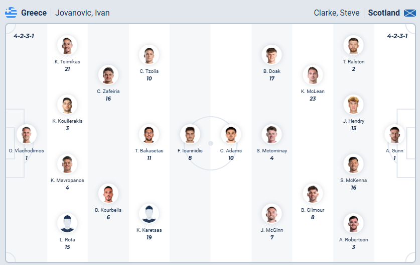 nhan-dinh-soi-keo-hy-lap-vs-scotland-luc-02h45-ngay-16-11-2025-3
