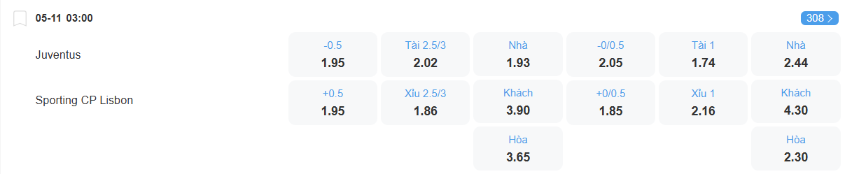 Tỉ lệ kèo Juventus vs Sporting Lisbon nhan-dinh-soi-keo-juventus-vs-sporting-lisbon-03h00-ngay-5-11-2025-2