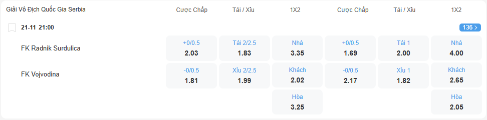 Tỉ lệ kèo Radnik vs Vojvodina nhan-dinh-soi-keo-radnik-vs-vojvodina-luc-21h00-ngay-21-11-2025-2