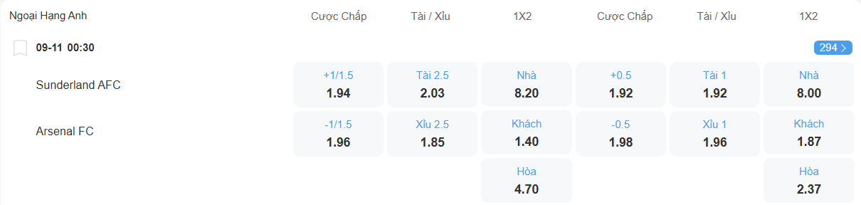 Tỉ lệ kèo Sunderland vs Arsenal nhan-dinh-soi-keo-sunderland-vs-arsenal-luc-00h30-ngay-9-11-2025-2