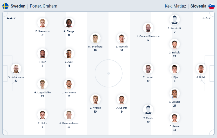 nhan-dinh-soi-keo-thuy-dien-vs-slovenia-luc-02h45-ngay-19-11-2025-3