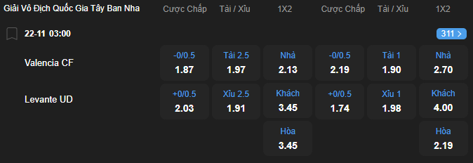 Tỷ lệ kèo Valencia vs Levante nhan-dinh-soi-keo-valencia-vs-levante-luc-03h00-ngay-22-11-2025-2