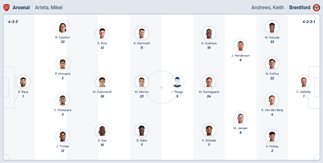 nhan-dinh-soi-keo-arsenal-vs-brentford-luc-02h30-ngay-4-12-2025-3