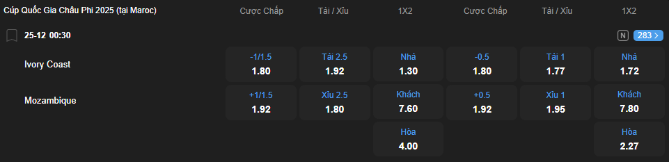 Tỷ lệ kèo Bờ Biển Ngà vs Mozambique nhan-dinh-soi-keo-bo-bien-nga-vs-mozambique-luc-00h30-ngay-25-12-2025-2