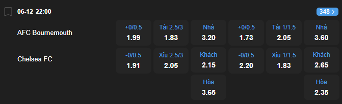 nhan-dinh-soi-keo-bournemouth-vs-chelsea-luc-22h00-ngay-6-12-2025-2