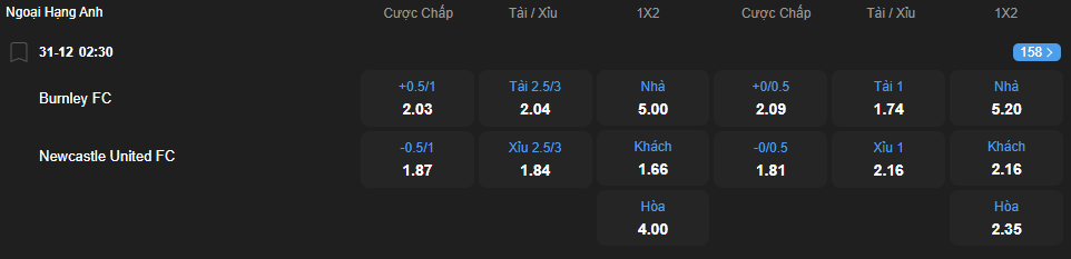 Tỷ lệ kèo Burnley vs Newcastle United nhan-dinh-soi-keo-burnley-vs-newcastle-united-luc-02h30-ngay-31-12-2025-2