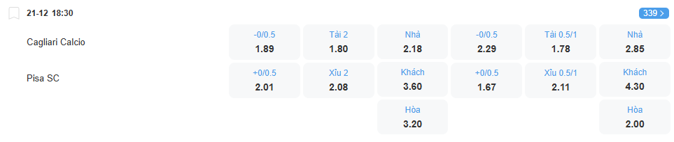 Tỉ lệ kèo Cagliari vs Pisa nhan-dinh-soi-keo-cagliari-vs-pisa-luc-18h30-ngay-21-12-2025-2