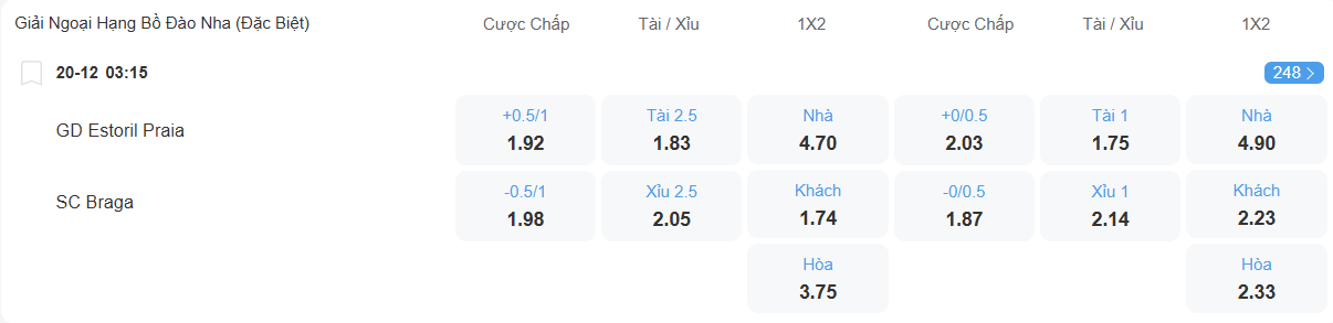 Tỉ lệ kèo Estoril vs Braga nhan-dinh-soi-keo-estoril-vs-braga-luc-03h15-ngay-20-12-2025-2