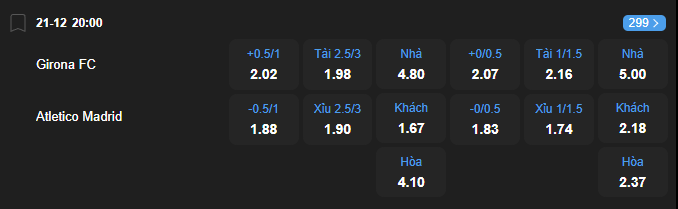 Tỷ lệ kèo Girona vs Atletico Madrid nhan-dinh-soi-keo-girona-vs-atletico-madrid-luc-20h00-ngay-21-12-2025-2