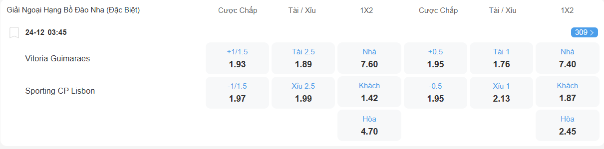 Tỉ lệ kèo Guimaraes vs Sporting Lisbon nhan-dinh-soi-keo-guimaraes-vs-sporting-lisbon-luc-03h45-ngay-24-12-2025-2