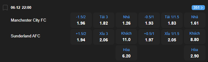 Tỷ lệ kèo Manchester City vs Sunderland nhan-dinh-soi-keo-manchester-city-vs-sunderland-luc-22h00-ngay-6-12-2025-2