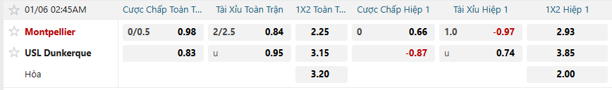 Tỷ lệ kèo Montpellier vs USL Dunkerque nhan-dinh-soi-keo-montpellier-vs-usl-dunkerque-luc-02h45-ngay-6-1-2026-2