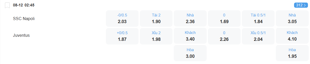 Tỉ lệ kèo Napoli vs Juventus nhan-dinh-soi-keo-napoli-vs-juventus-luc-02h45-ngay-8-12-2025-2