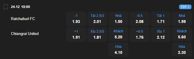 Tỷ lệ kèo Ratchaburi vs Chiangrai nhan-dinh-soi-keo-ratchaburi-vs-chiangrai-luc-18h00-ngay-24-12-2025-2