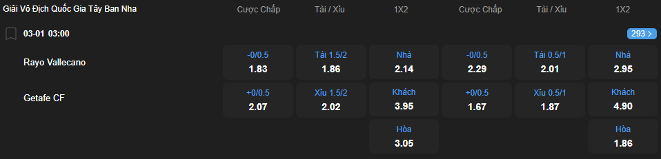 Tỷ lệ kèo Rayo Vallecano vs Getafe nhan-dinh-soi-keo-rayo-vallecano-vs-getafe-luc-03h00-ngay-3-1-2026-2