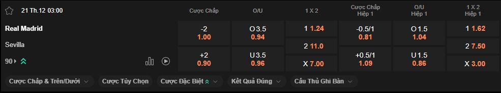 nhan-dinh-soi-keo-real-madrid-vs-sevilla-luc-3h00-ngay-21-12-2025