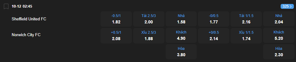 nhan-dinh-soi-keo-sheffield-united-vs-norwich-city-luc-02h45-ngay-10-12-2025-2