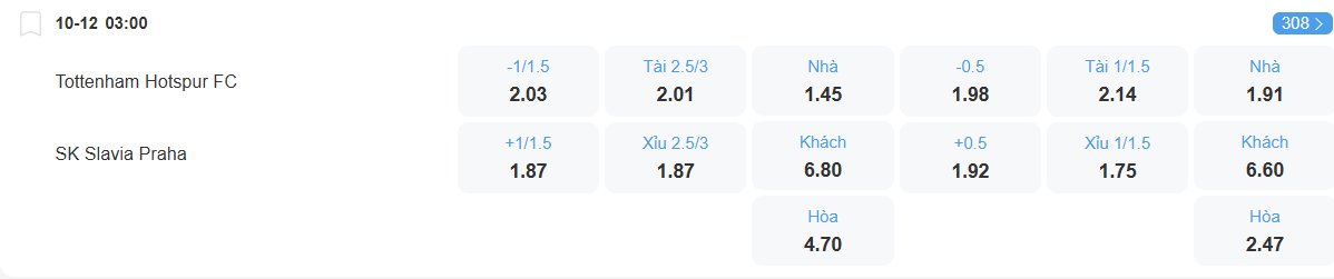 Tỉ lệ kèo Tottenham vs Slavia Prague nhan-dinh-soi-keo-tottenham-vs-slavia-prague-luc-03h00-ngay-10-12-2025-2