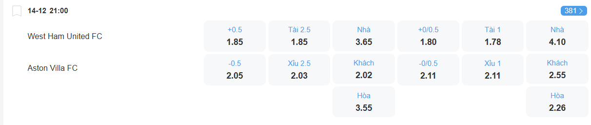 Tỉ lệ kèo West Ham vs Aston Villa nhan-dinh-soi-keo-west-ham-vs-aston-villa-luc-21h00-ngay-14-12-2025-2
