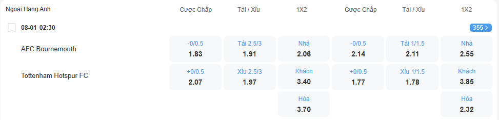 nhan-dinh-soi-keo-bournemouth-vs-tottenham-luc-02h30-ngay-8-1-2026-2