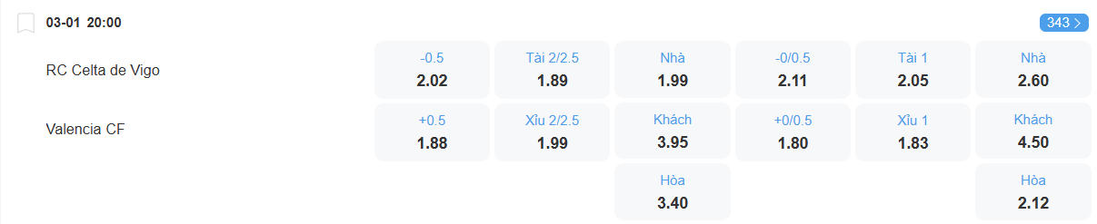 Tỉ lệ kèo Celta Vigo vs Valencia nhan-dinh-soi-keo-celta-vigo-vs-valencia-luc-20h00-ngay-3-1-2026-2