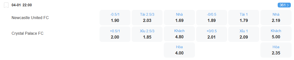 Tỉ lệ kèo Newcastle vs Crystal Palace nhan-dinh-soi-keo-newcastle-vs-crystal-palace-luc-22h00-ngay-4-1-2025-2