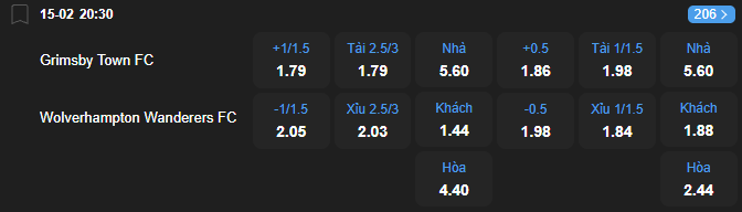 nhan-dinh-soi-keo-grimsby-town-vs-wolverhampton-luc-20h30-ngay-15-2-2026-2