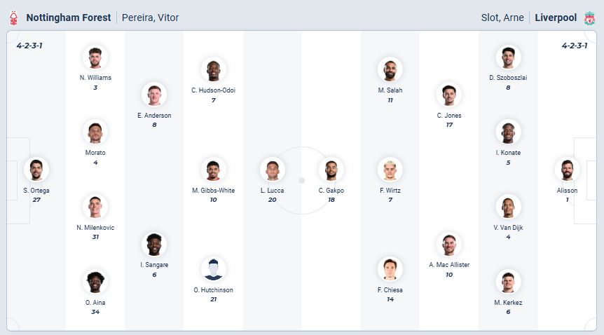 nhan-dinh-soi-keo-nottingham-forest-vs-liverpool-luc-21h00-ngay-22-2-2026-3