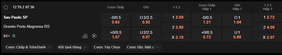 nhan-dinh-soi-keo-sao-paulo-vs-gremio-luc-7h30-ngay-12-2-2026