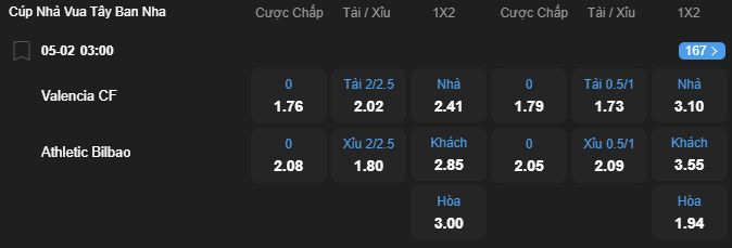 nhan-dinh-soi-keo-valencia-vs-athletic-bilbao-luc-03h00-ngay-5-2-2026-2
